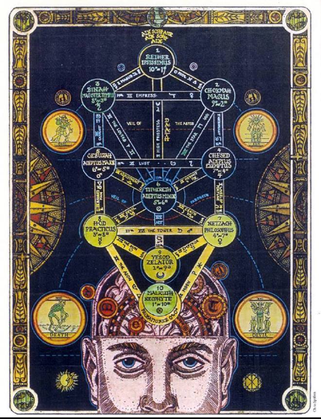 Каббалистическая астрология, ключ судьбы - Центр Технологий Здоровья