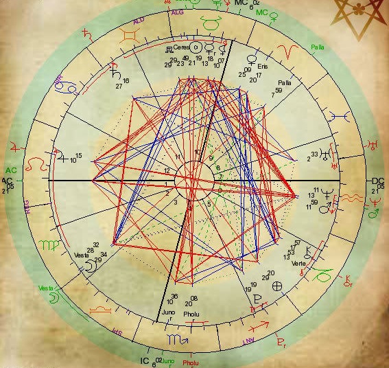 Карта отношений каббала - Центр Технологий Здоровья